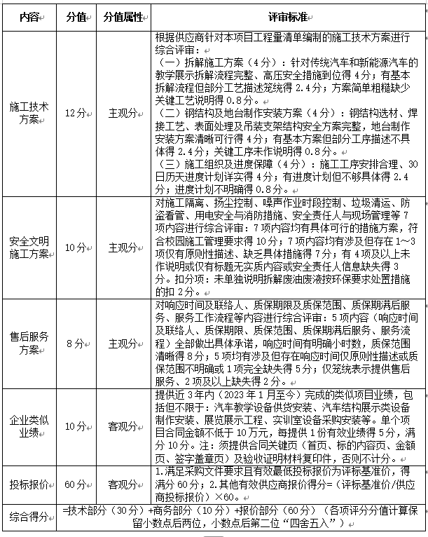 广西右江民族商业学校 智能+汽车产教融合研学基地建设项目汽车与零部件拆吊服务采购公告